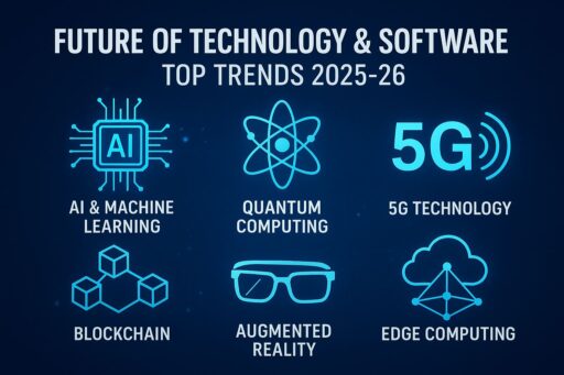 Future of Technology & Software: Top Trends 2025-26