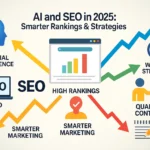 AI and SEO in 2025: Smarter Rankings & Strategies