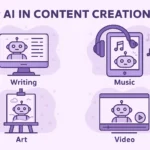 AI in Content Creation – Writing, Music, Art & Video - AI In Content Creation Writing Music Art Video