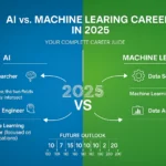 AI vs Machine Learning Careers in 2025:Complete Career Guide - AI Vs Machine Learning Careers 2025