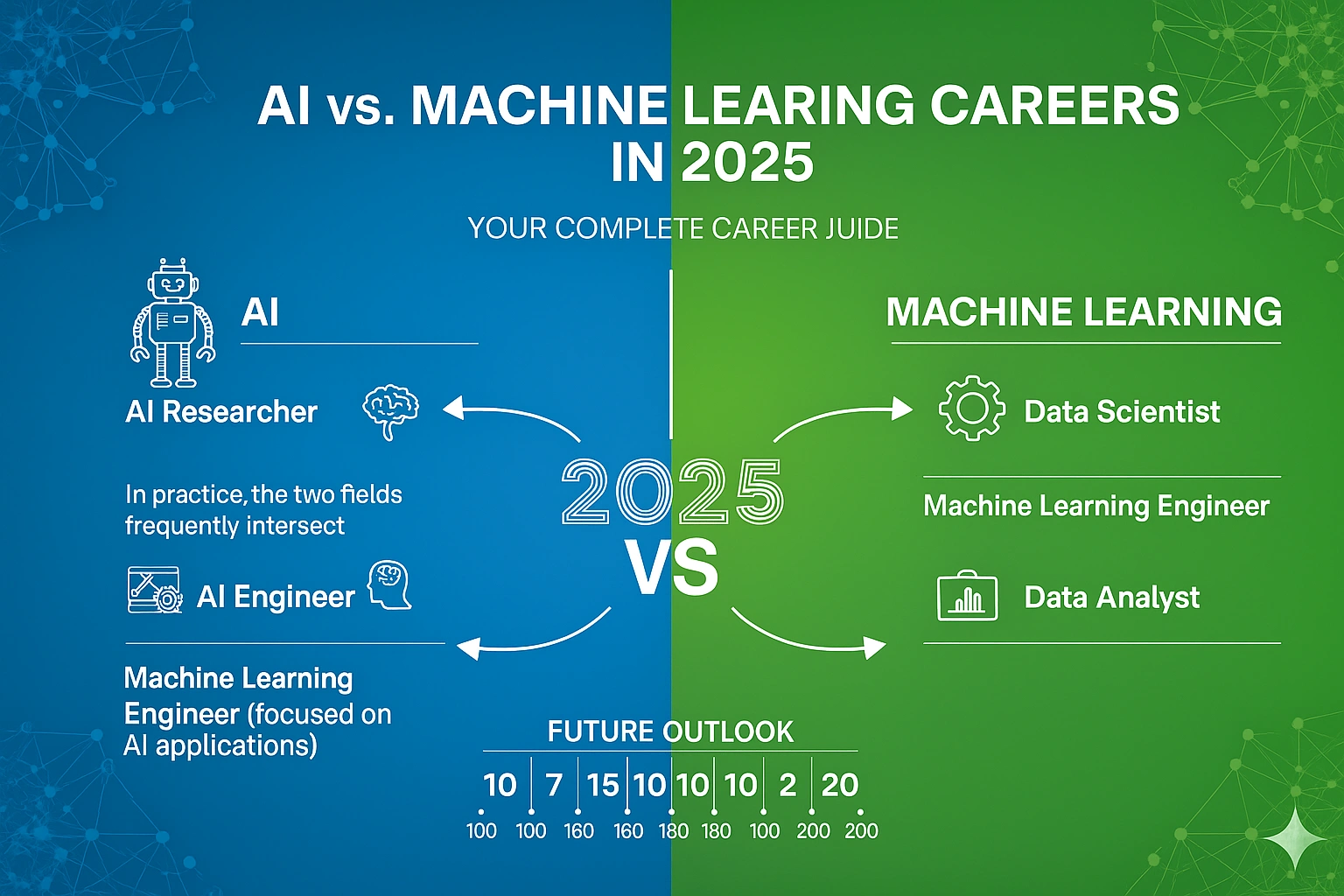A visual comparison between AI and Machine Learning careers in 2025.