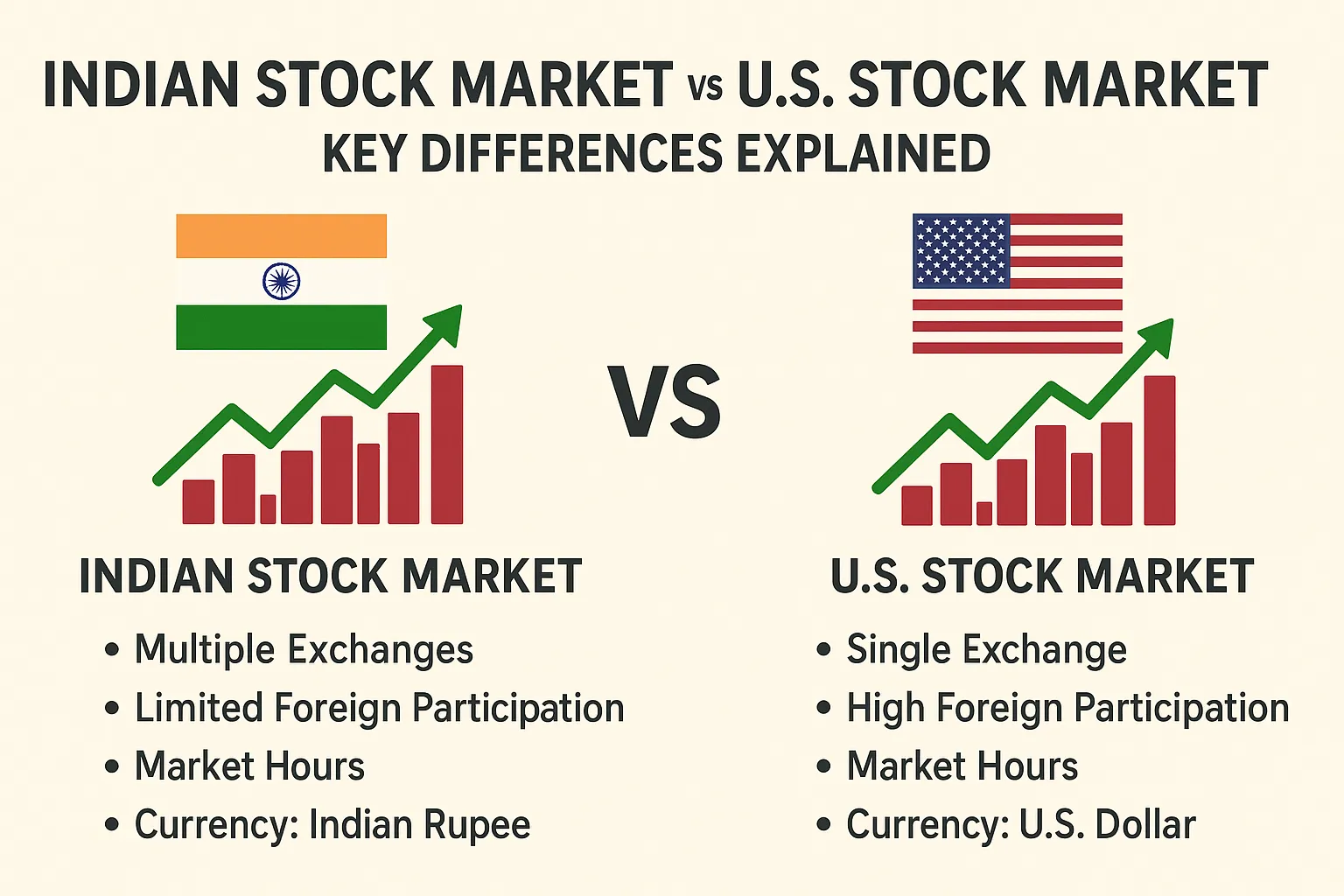 India Stock vs U.S. Stock – Key Differences Explained - Indian Vs US StockMarket