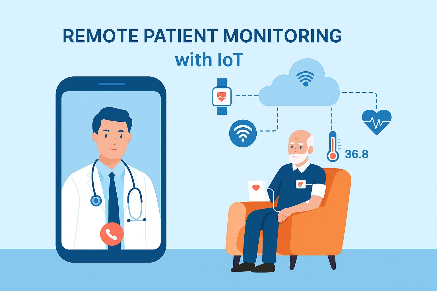 Auto Draft - Remote Patient Monitoring With IoT In 2026