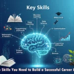Top Skills You Need to Build a Successful Career in AI