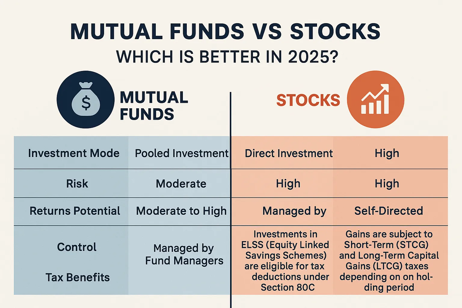 Mutual Funds vs Stocks Comparison Chart
